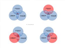 高考志愿填报 天价磋议靠谱吗？